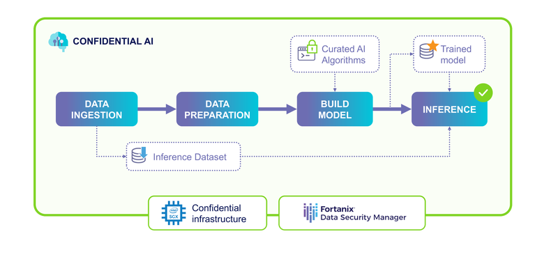 confidential-AI_DIAGRAM