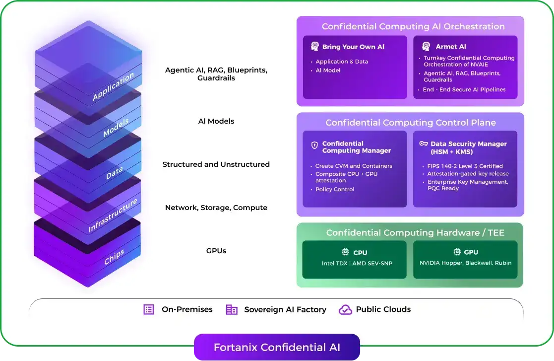 architecture diagram
