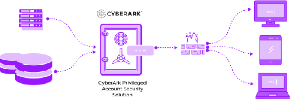 cyberark