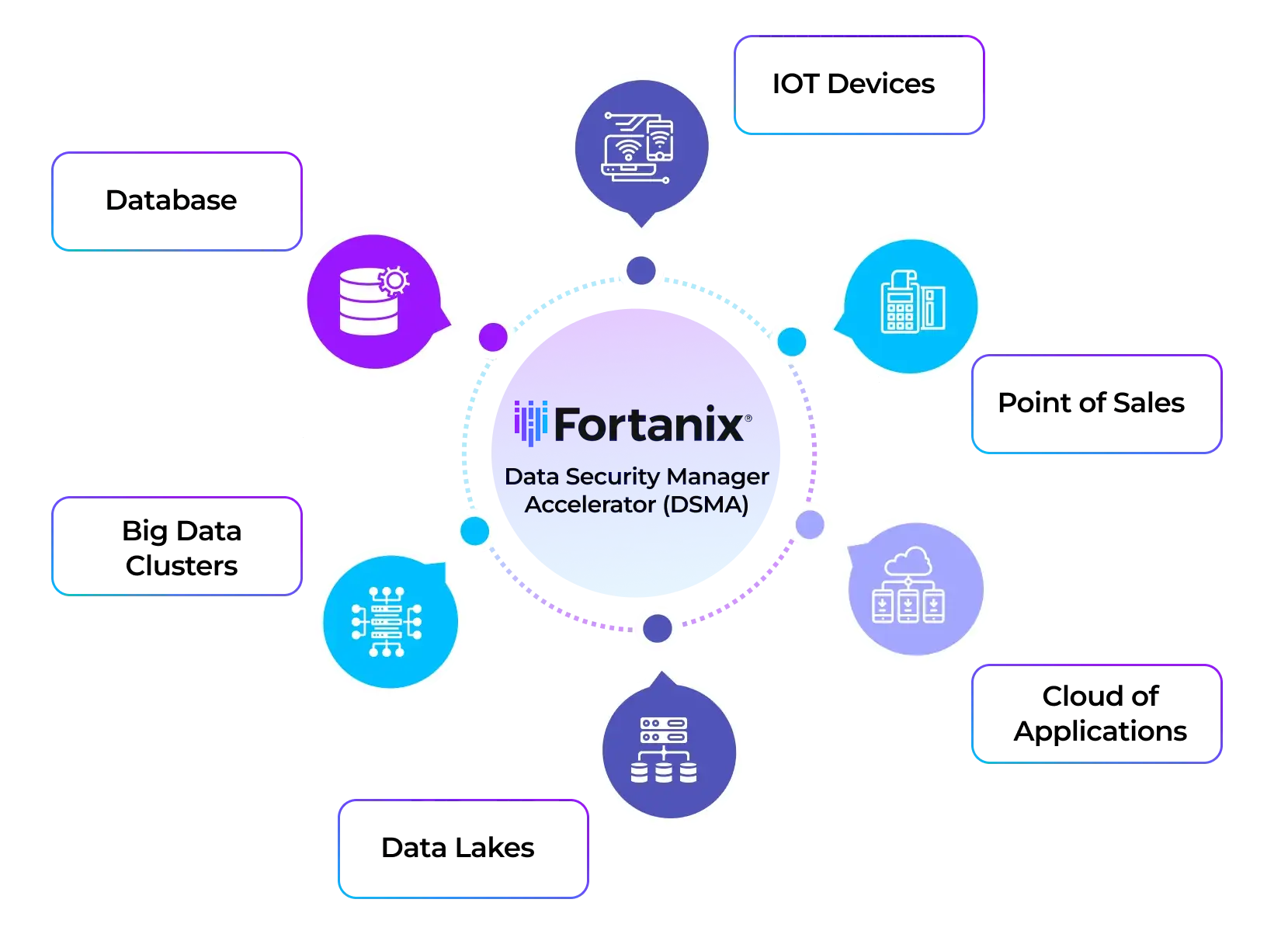 Fortanix for Fast Encryption at Scale