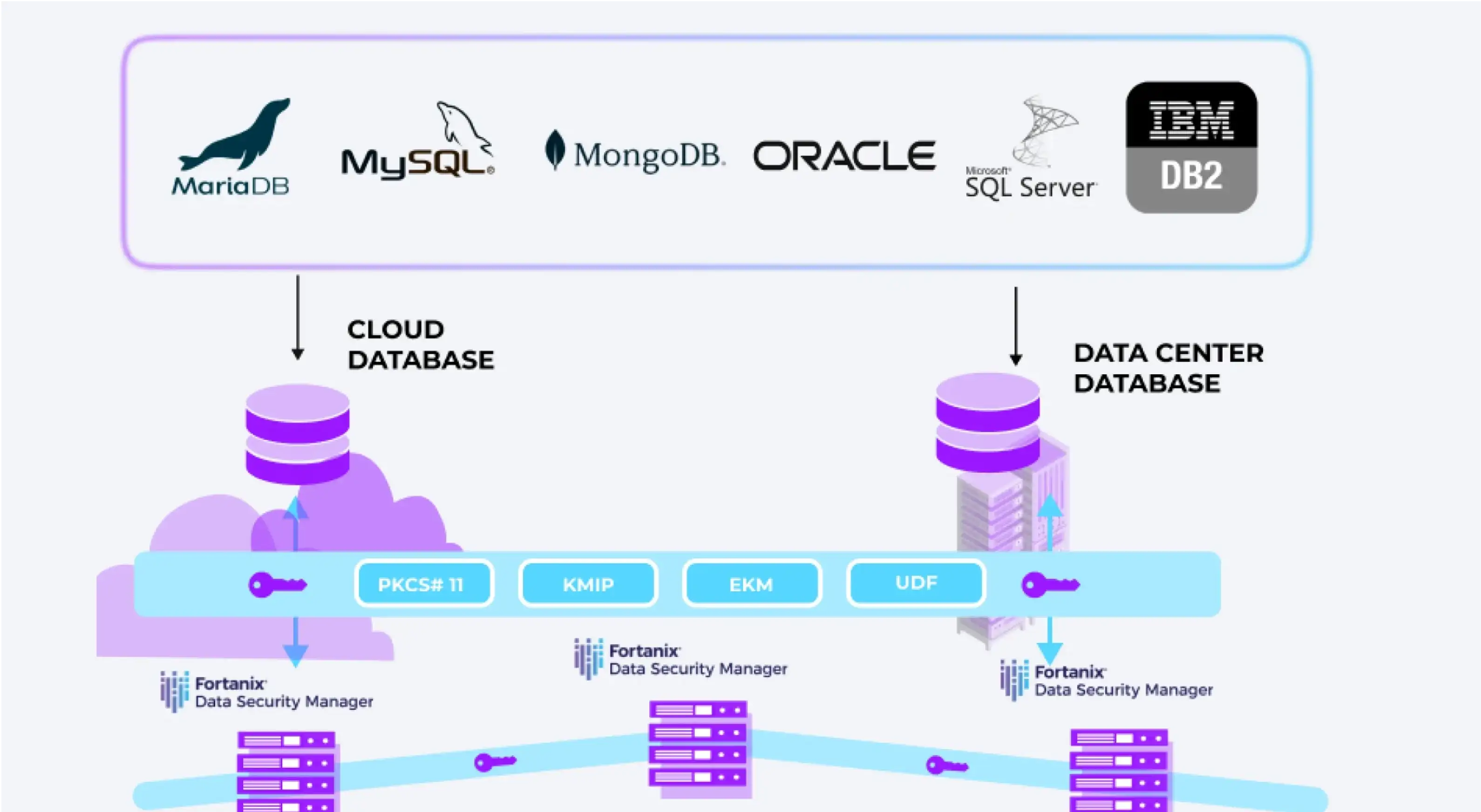 database encryption overview image