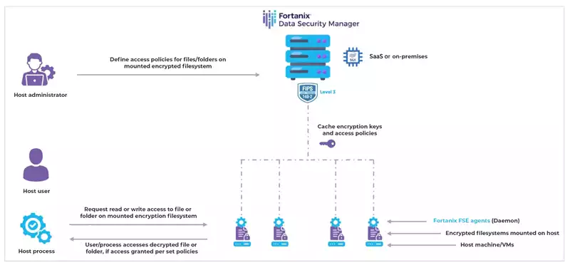 fileEncryption