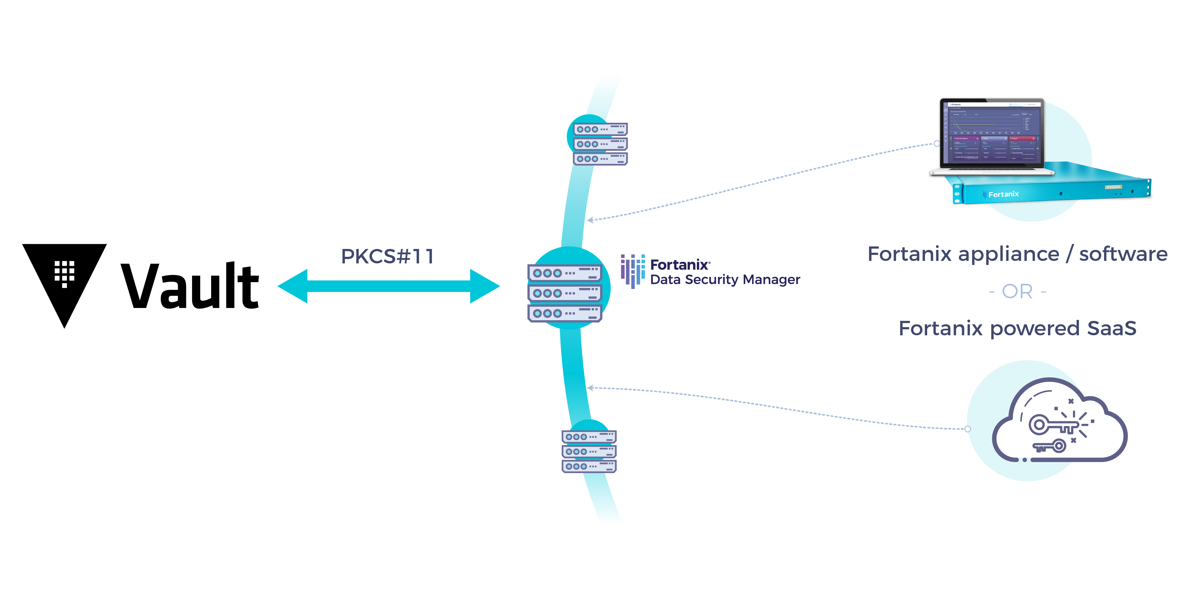 fortanix data security manager and hashicorp vault joint solution