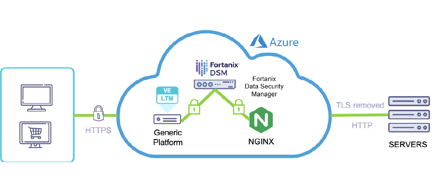 Fortanix for BIG-IP Cloud and NGINX Plus on Microsoft Azure