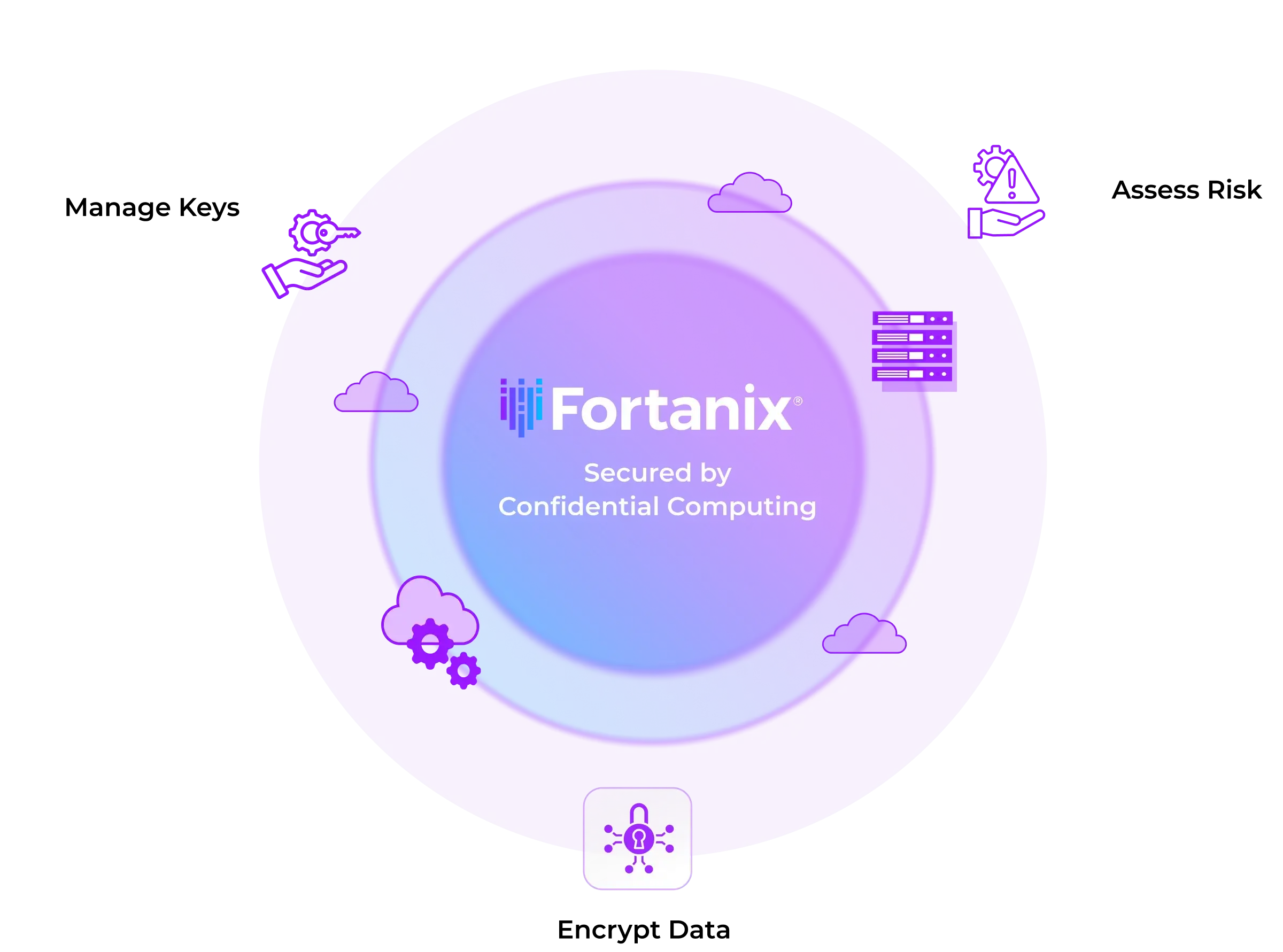confidential computing diagram