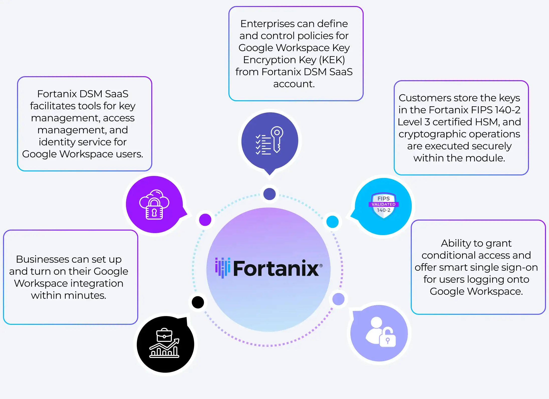 core intgeration features