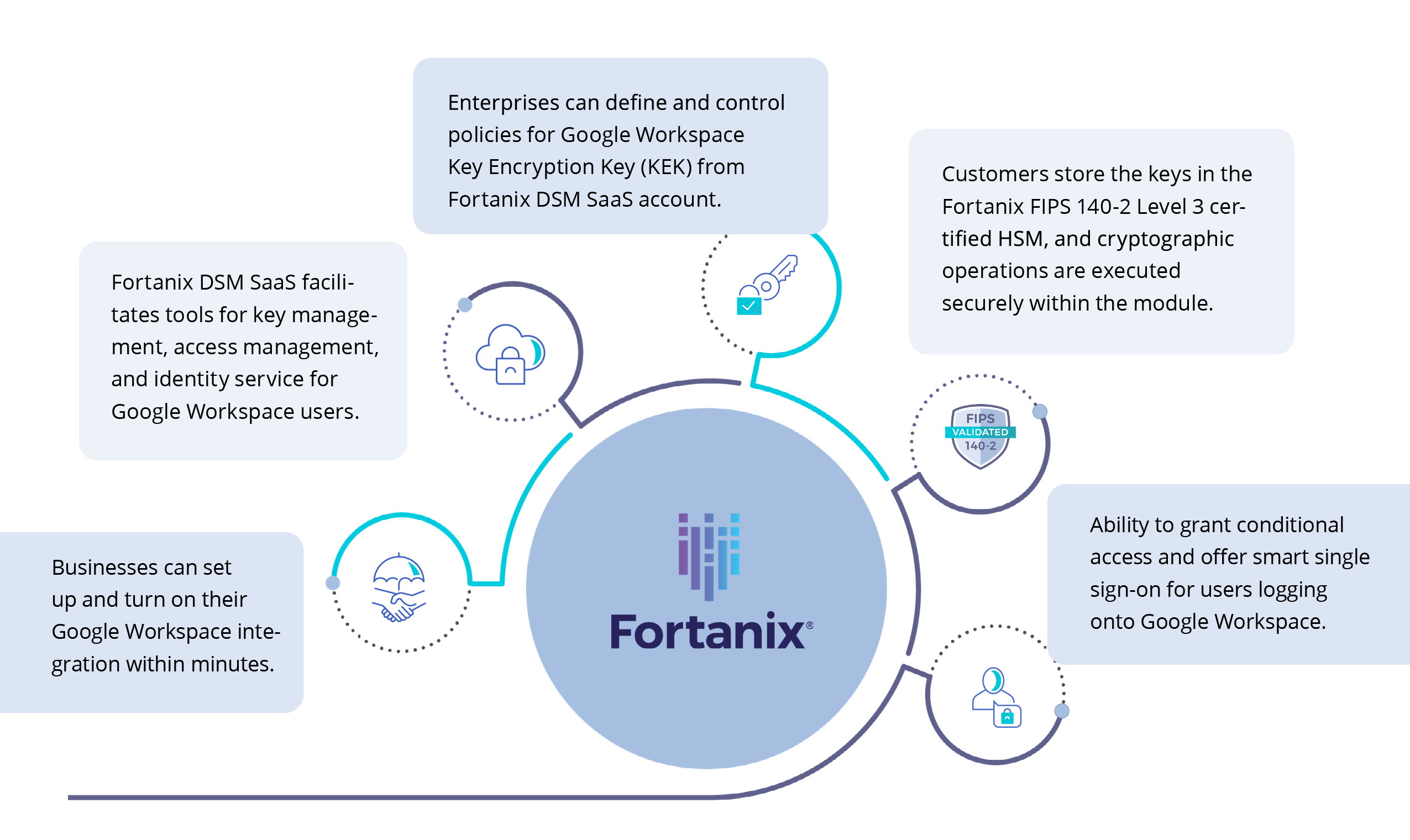 fortanix and google cloud platform core integration features