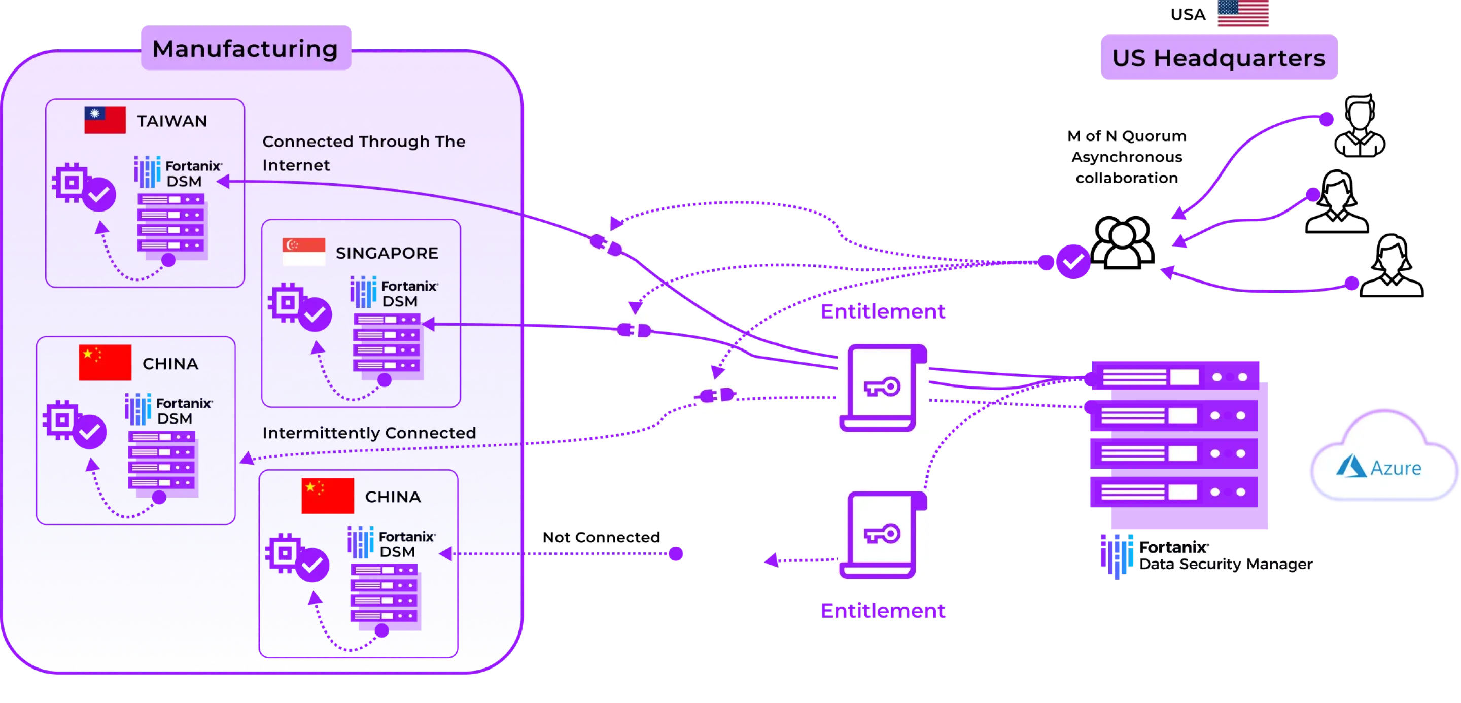 case study diagram 1