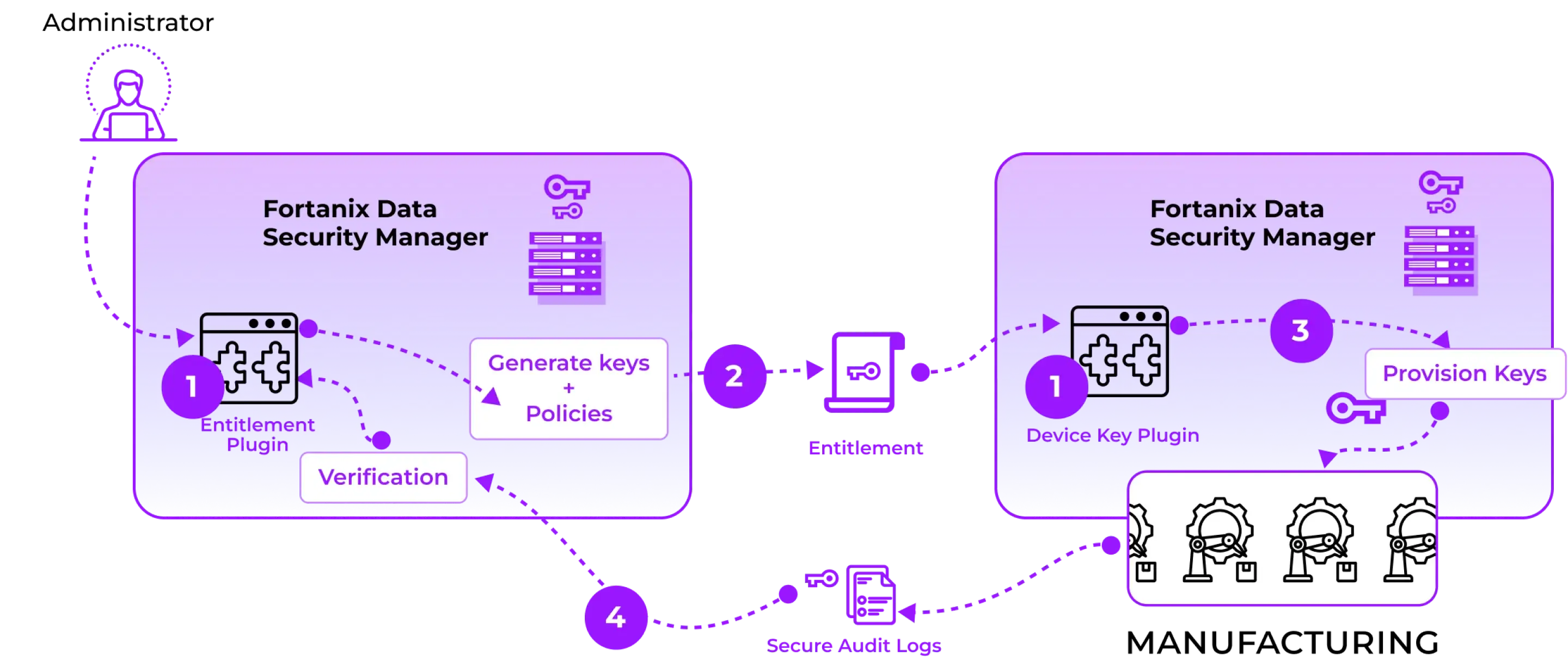 case study diagram 2