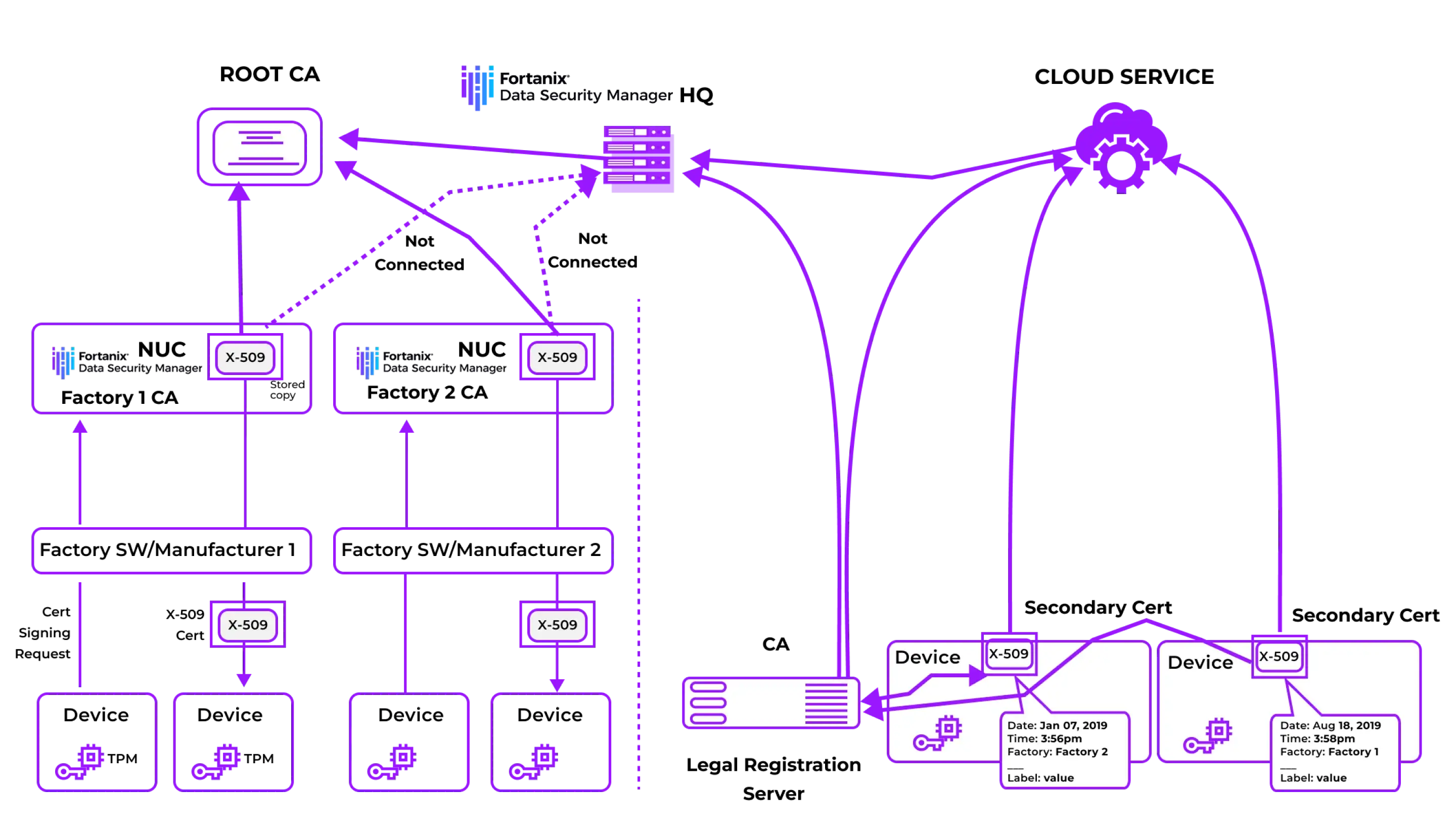 case study 3