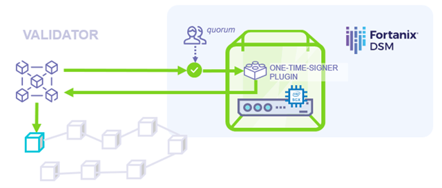 ignite one-time signer solution