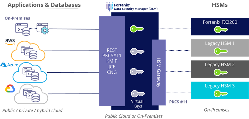 key-management-solution