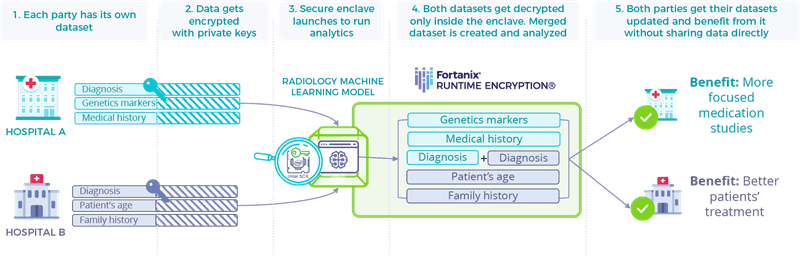 private-analytics2.