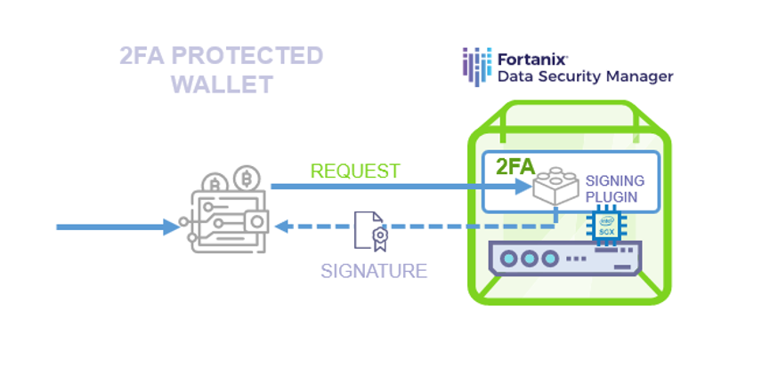 secure 2fa