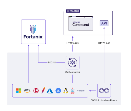 keyfactor integration overview