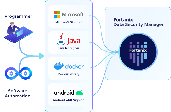 code signing solution