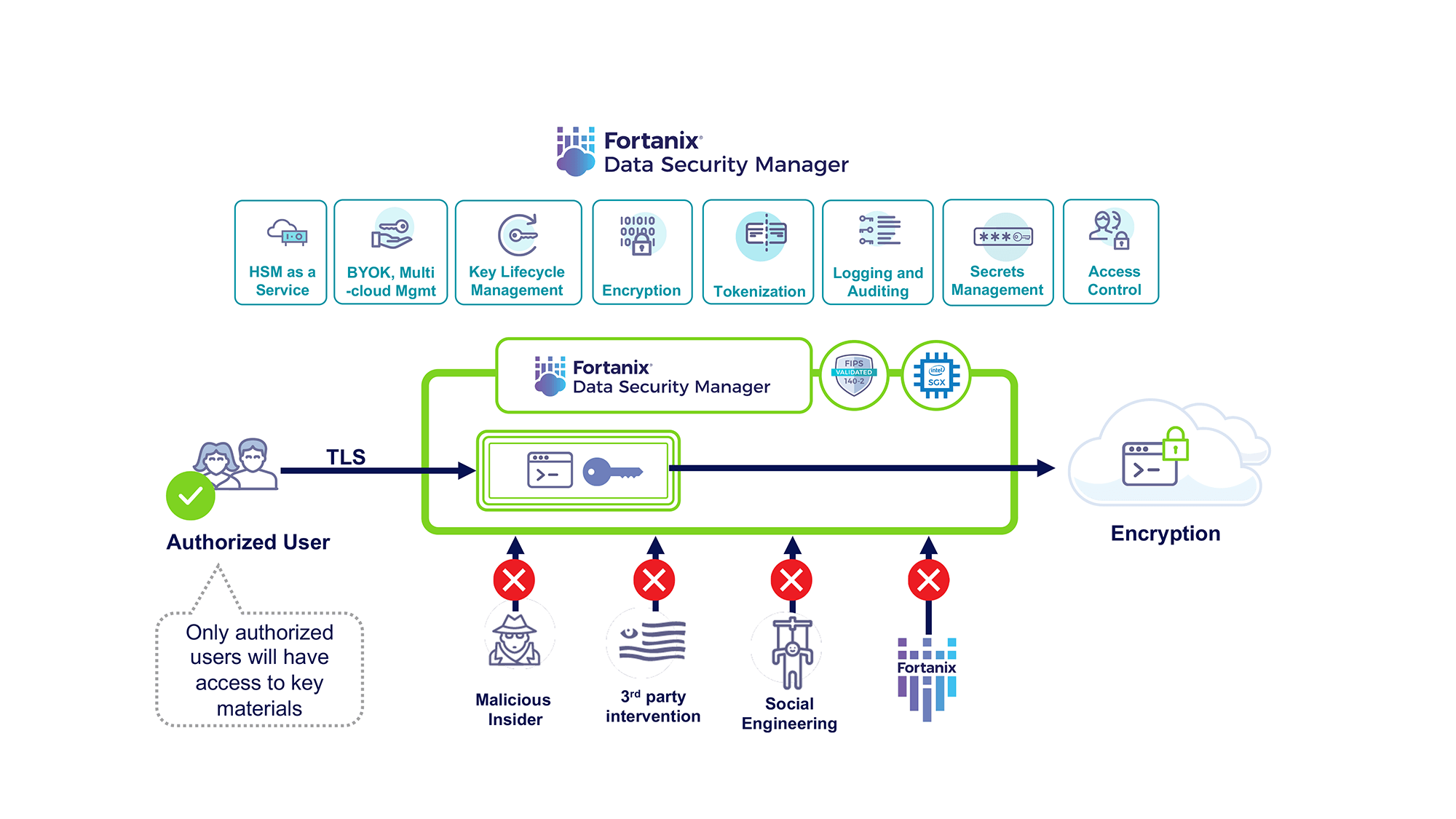 FDSF - Firm Data Submission Framework solution, AxiomSL