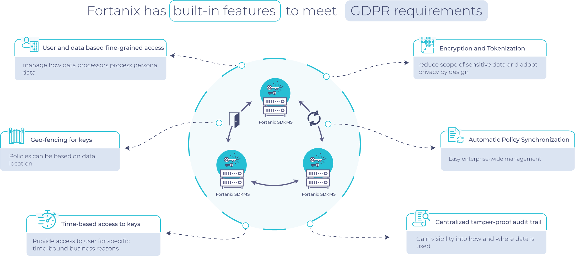 GDPR overview