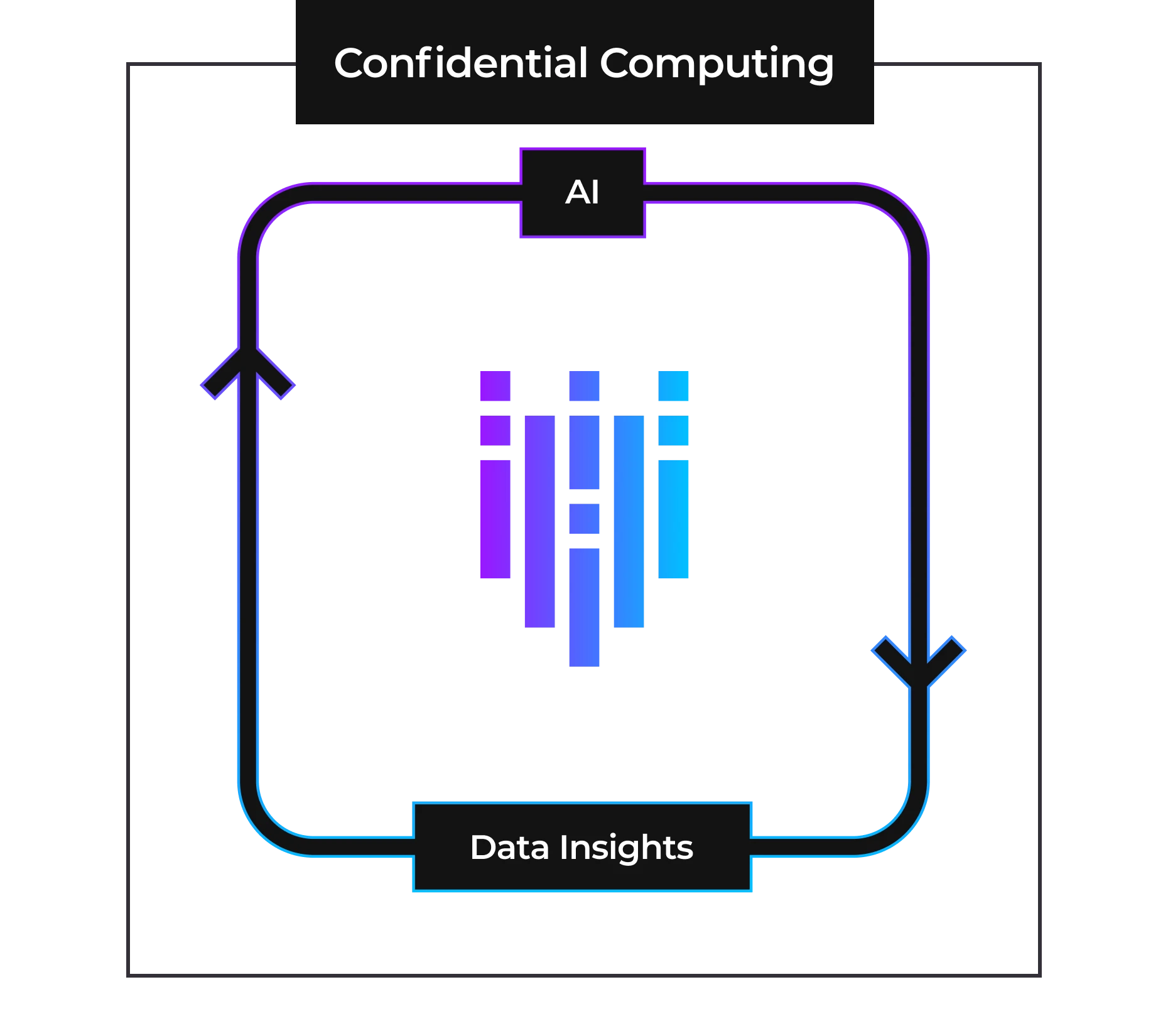 Secure Your Applications with Confidential Computing