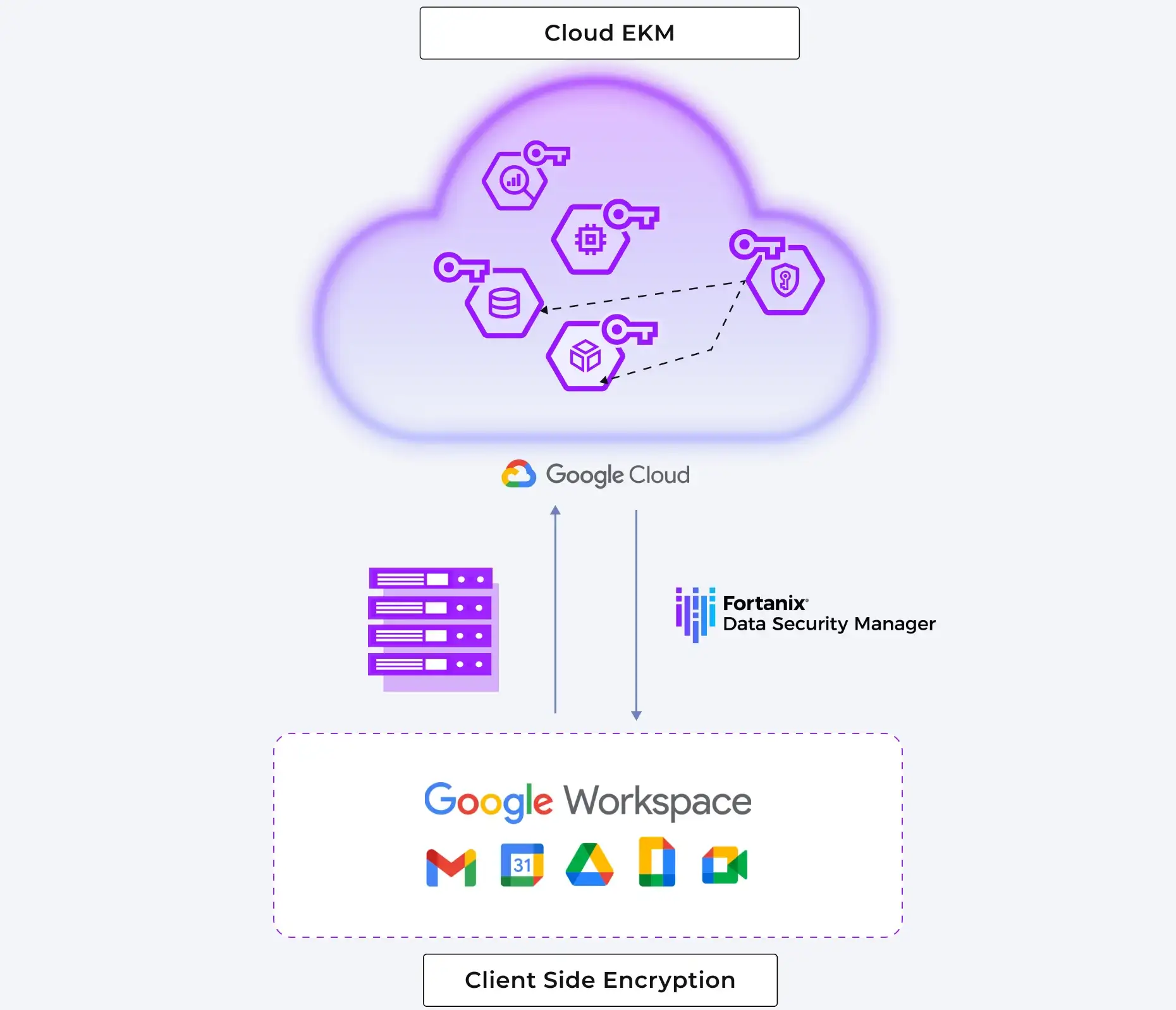 google cloud platform diagram