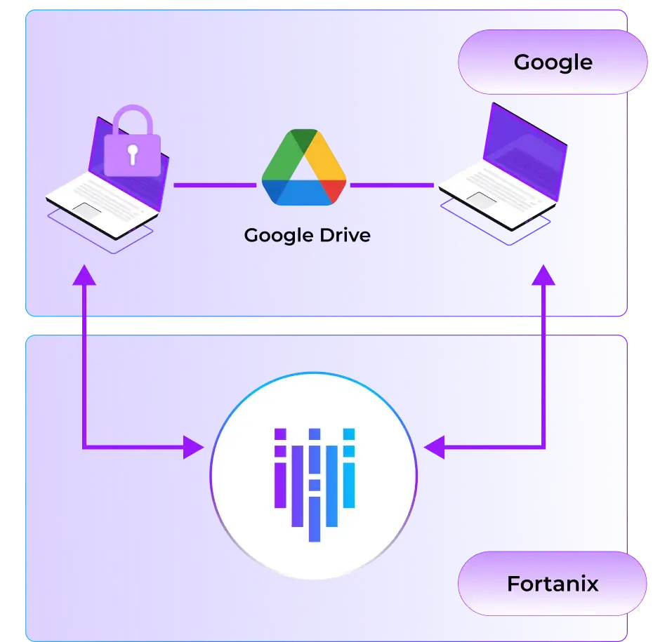 Fortanix for Google Workspace Solution