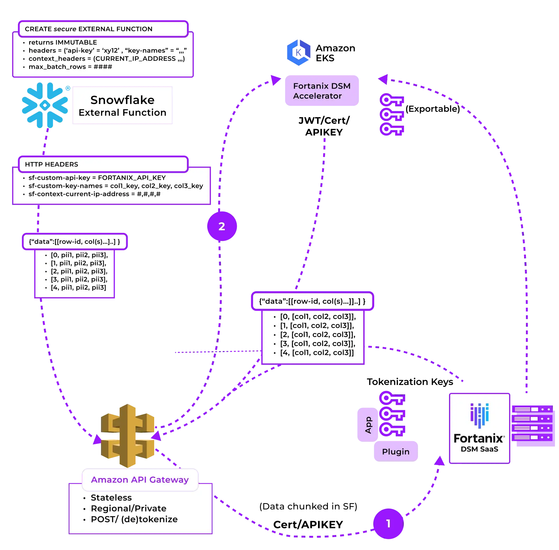 snowflake diagram