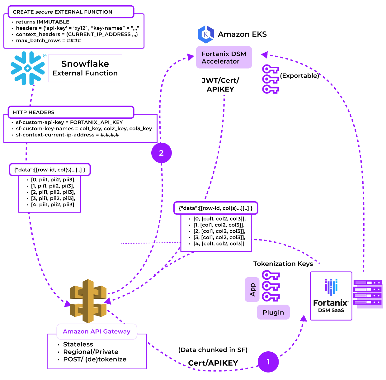 snowflake_diagram