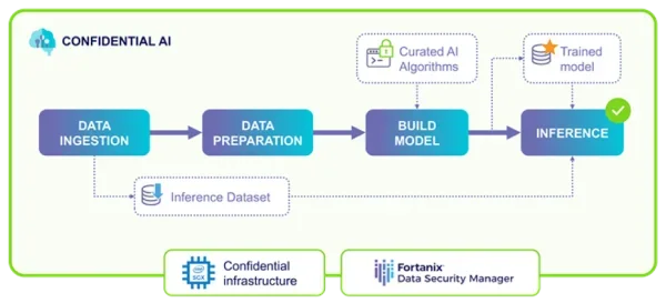 diagram cc ai