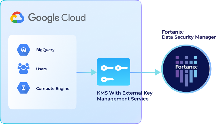 ekm solution image