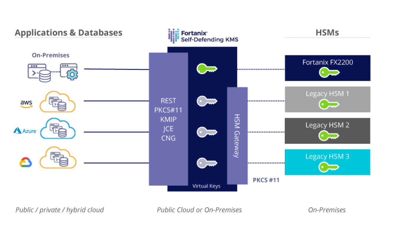 Key Management Solutions (KMS)  Use Cases  Fortanix