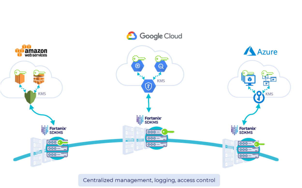 multicloud overview image