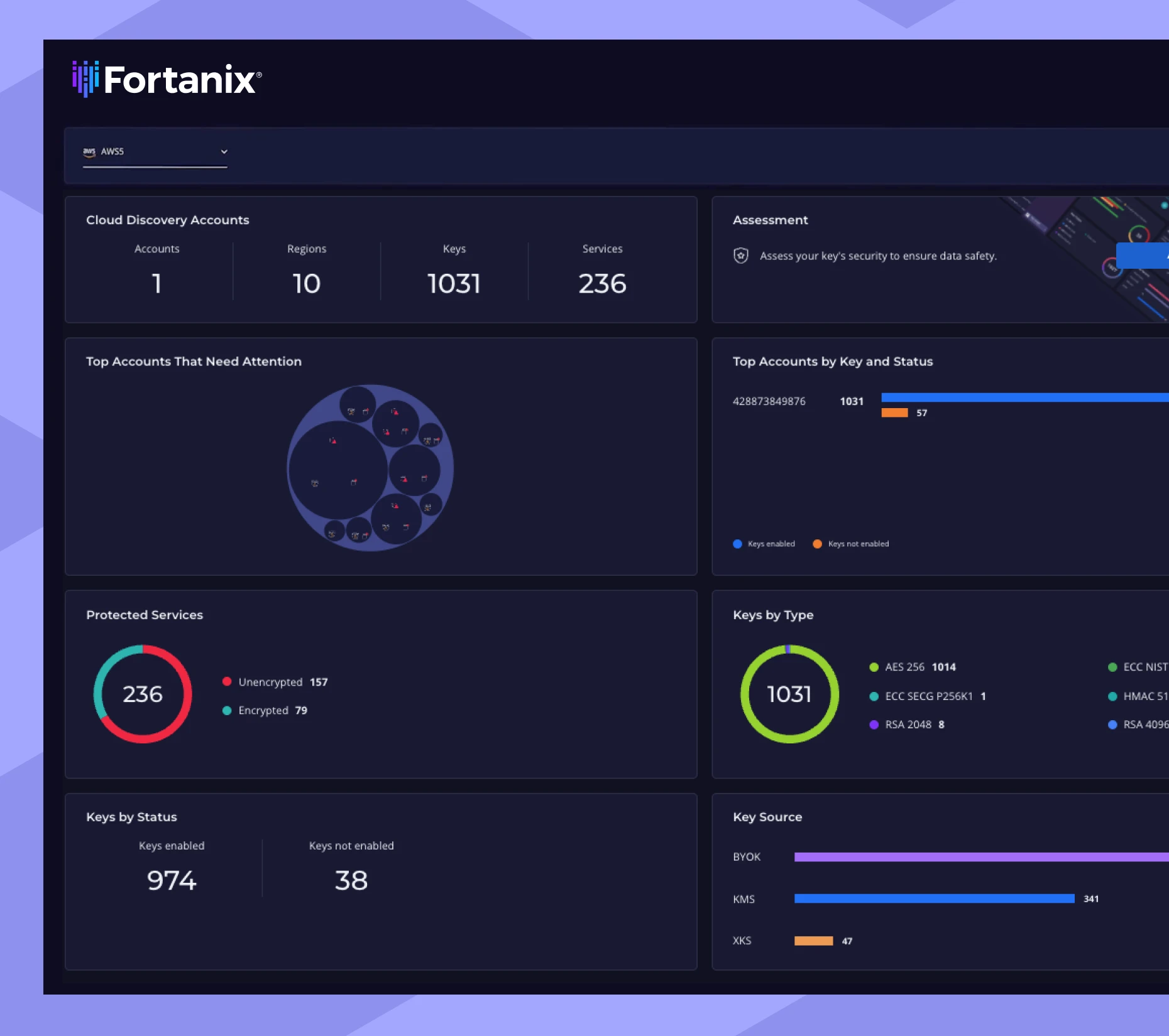 FORT Compliance Feature 2