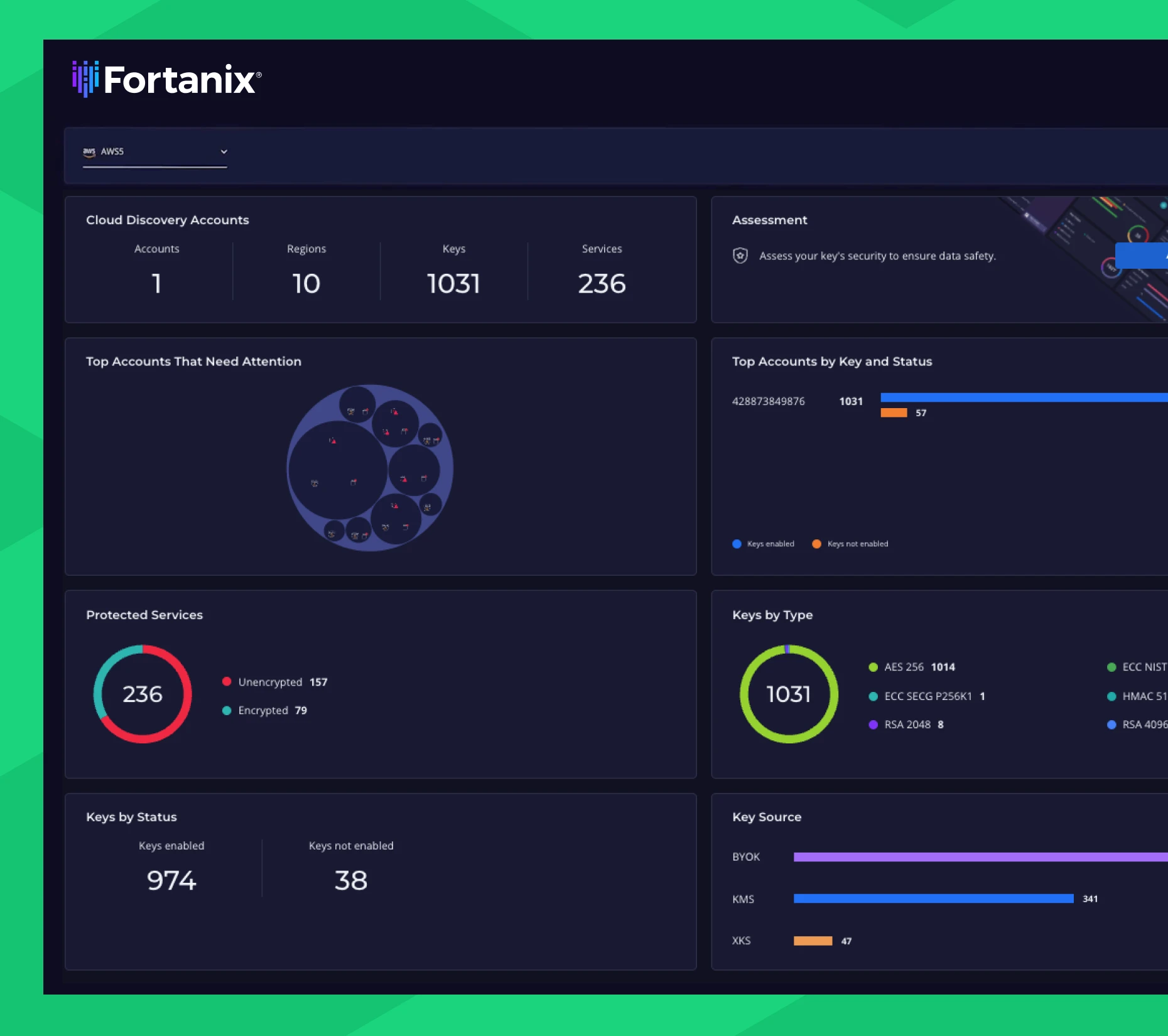 FORT Compliance Feature 5