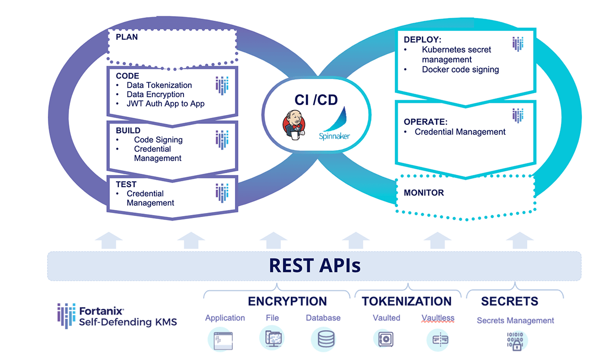 Soluciones De Gestión De Secretos | Use Cases | Cibernota