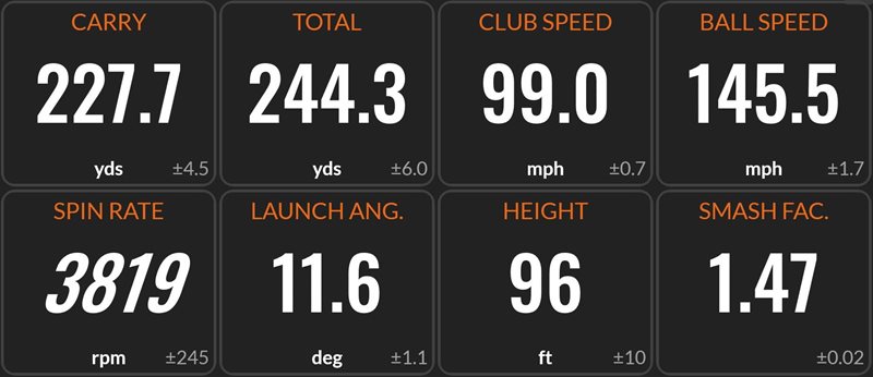 TaylorMade Stealth 2 Hybrid – Performance average from the fairway