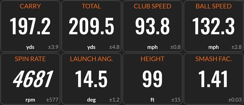 Titleist CNCPT-CP02 Iron – Performance average from the fairway