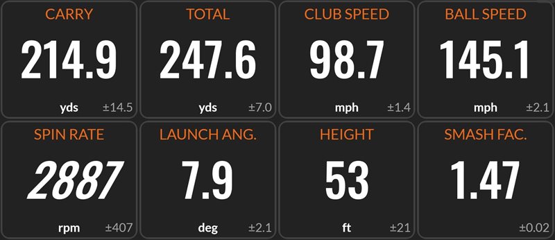 TaylorMade Stealth 2 Fairway Wood – Performance average from the fairway