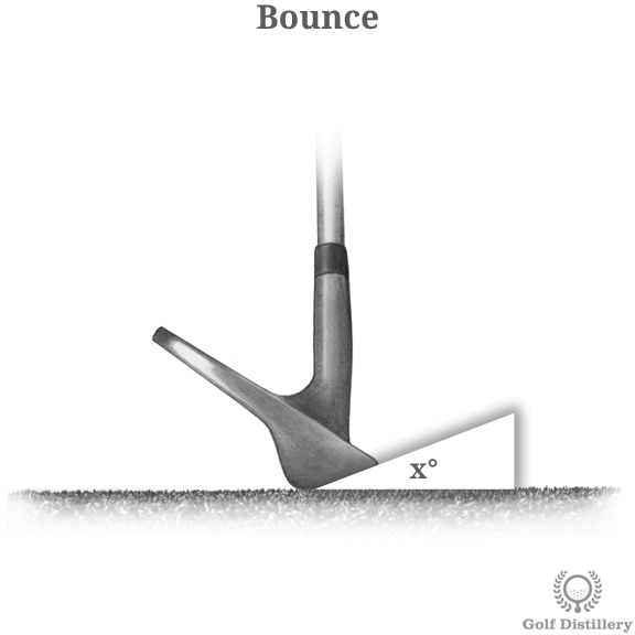 How Does Bounce Work on Wedges? Golf Avenue