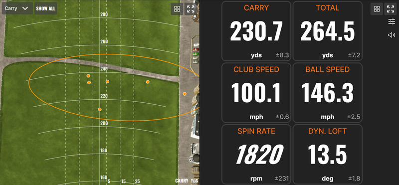 TaylorMade Drivers Compared: Qi4D vs M2, SIM2, R9 & 300Ti | Golf Avenue