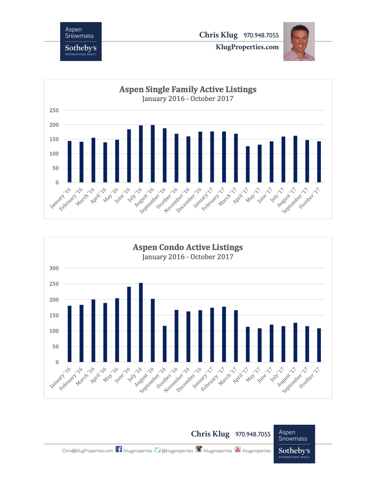 aspen snowmass 2016-2017 inventory numbers