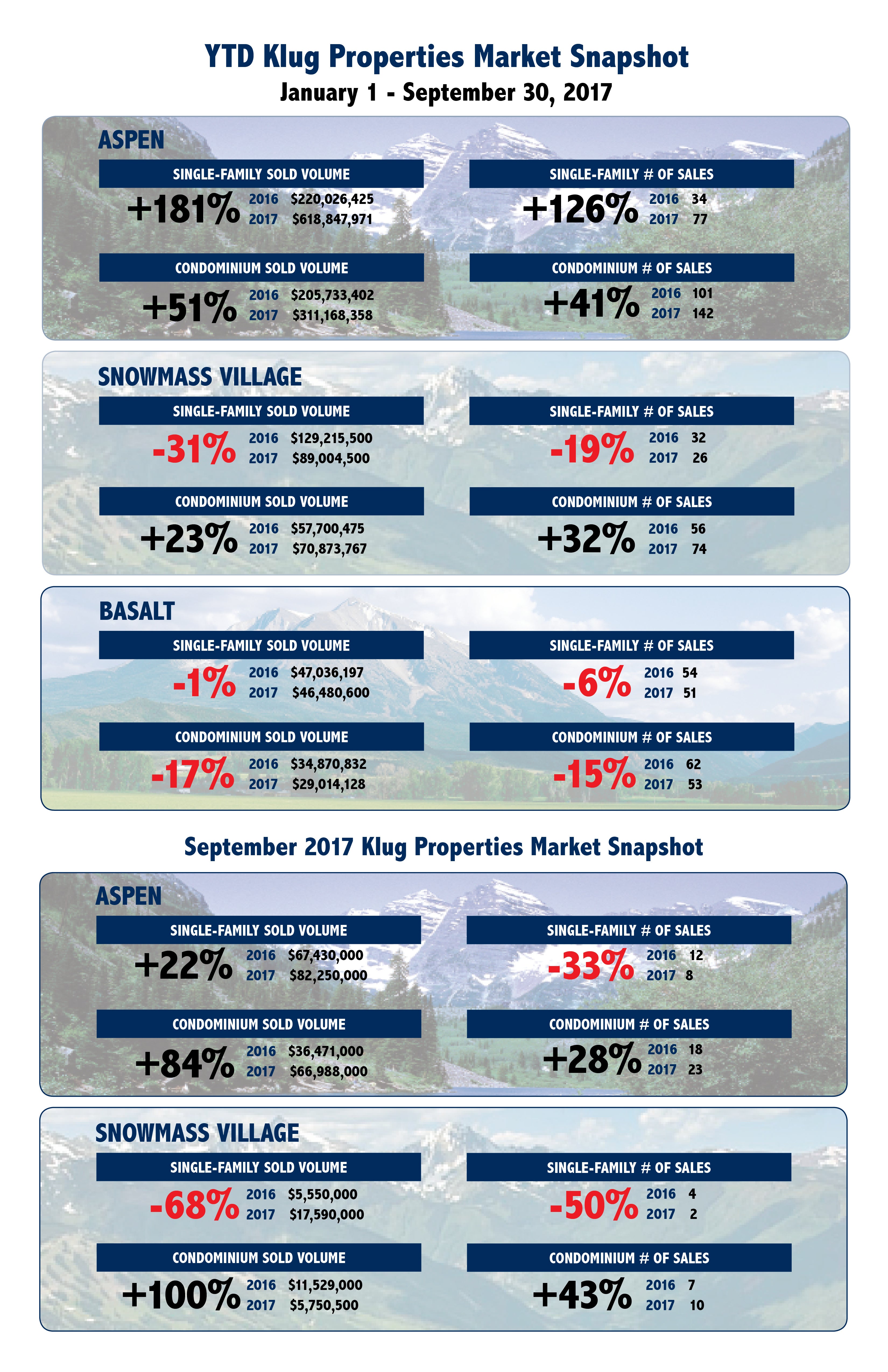 September 2017 market snapshot