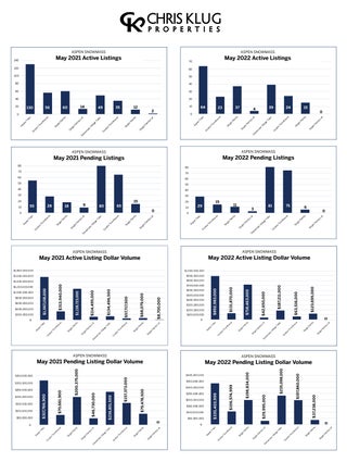 klug properties market report