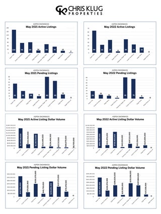 klug properties market report 