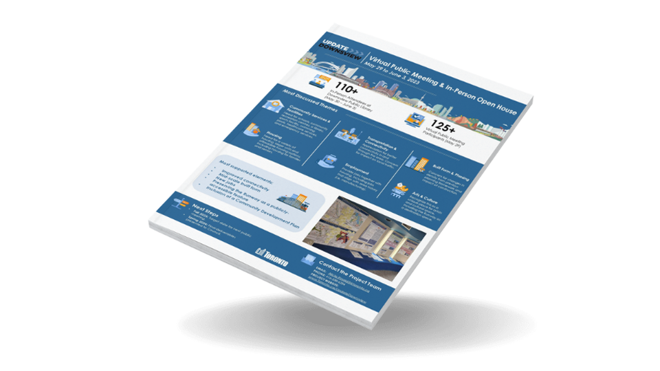 Open House Daily Summaries pamphlet