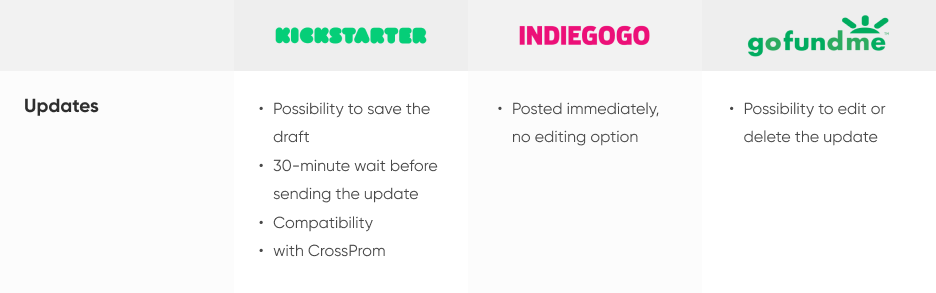 kickstarter vs gofundme