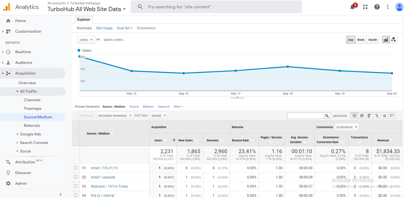 Kickstarter Pre-Launch Page Creation: Our Success Formula