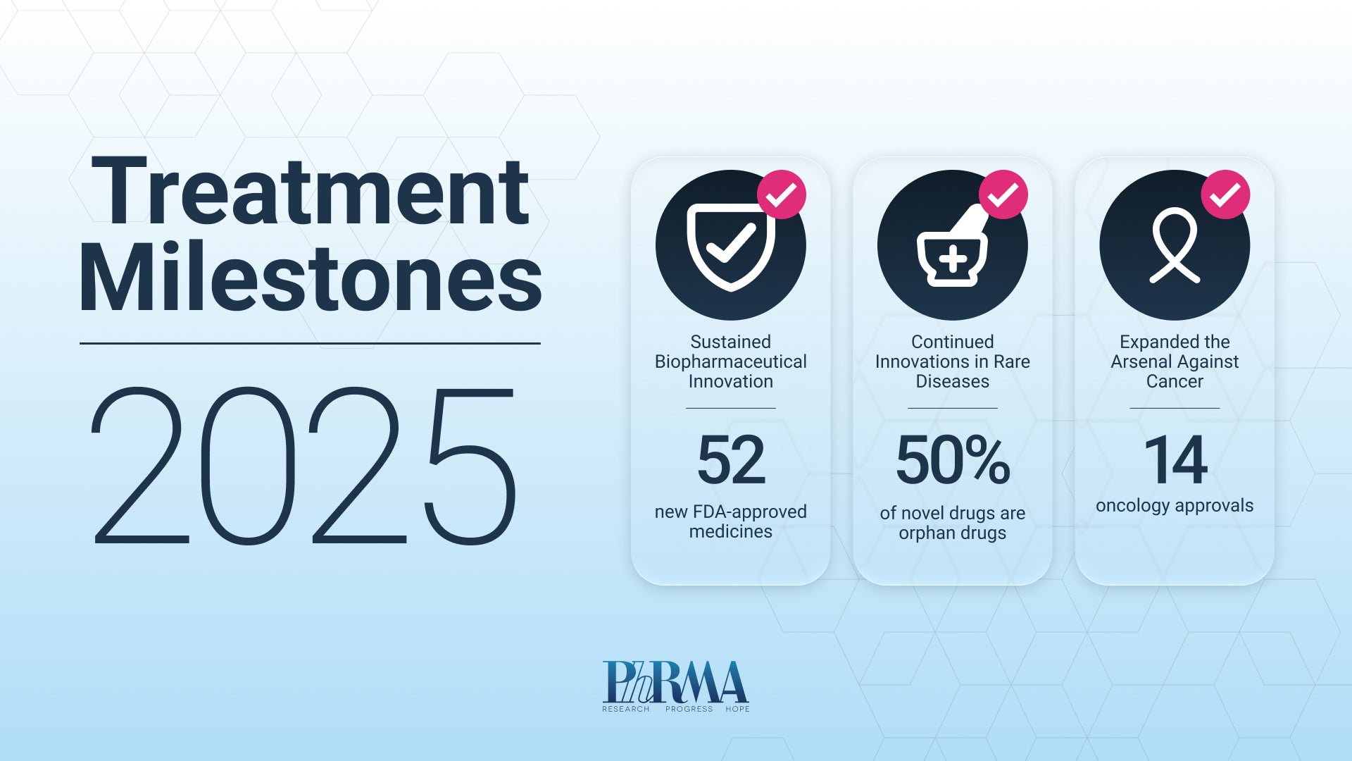 New analysis finds 340B hospitals push patients toward costly care to ...