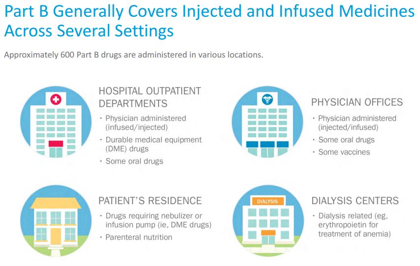 Medicare Monday: What does Medicare Part B Cover?