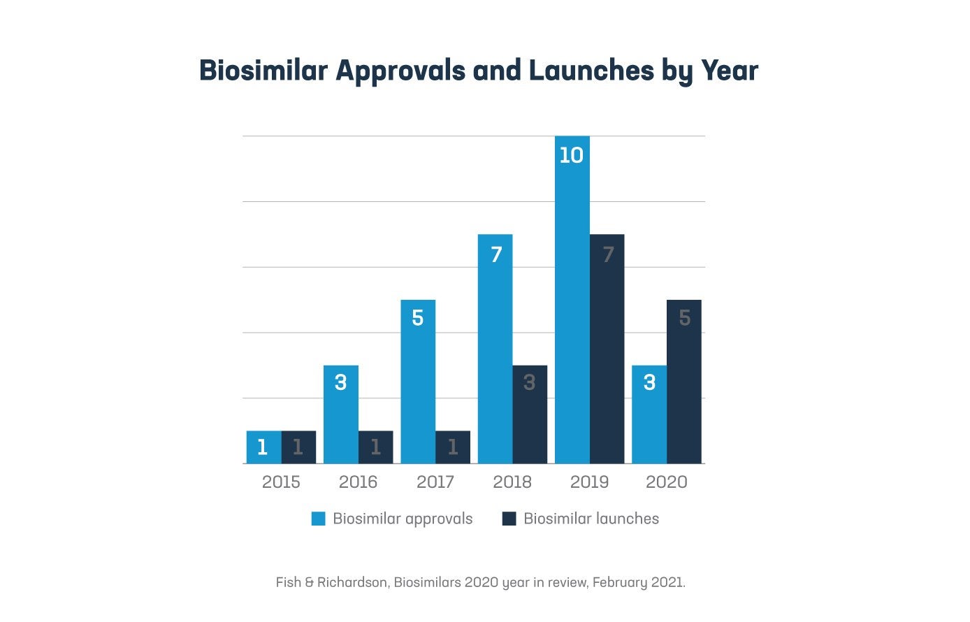 021622_PhRMA_PartB_ChartPack_Graph3
