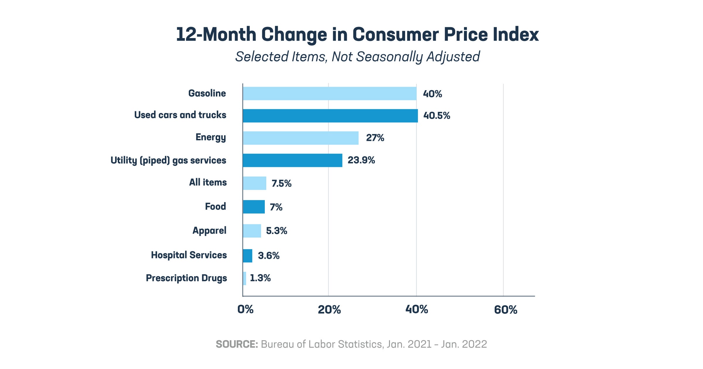 030722_PhRMA_InflationNumbers_SocialGraphic_FB